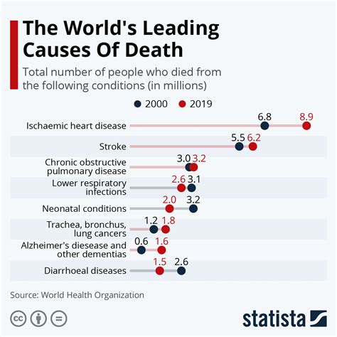 Top global causes you should support in 2023 .